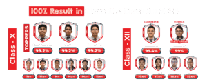 Angul Result